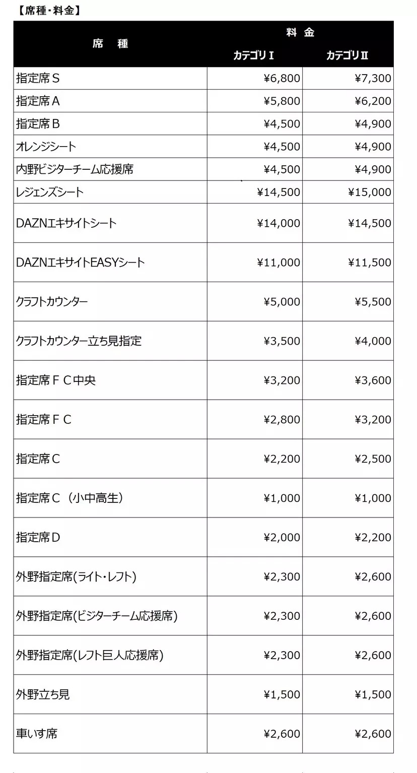料金表（カテゴリ別）