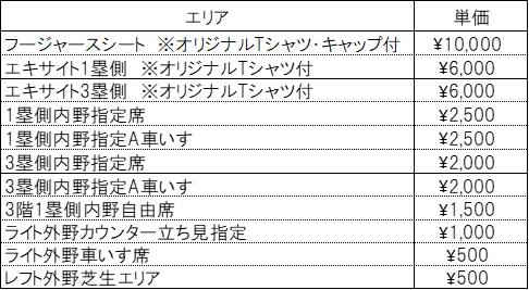 「エキシビションマッチ＆トクサンTV公開収録」チケット料金