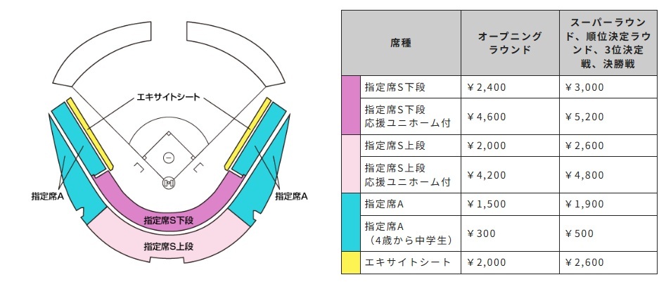 シートマップおよび料金