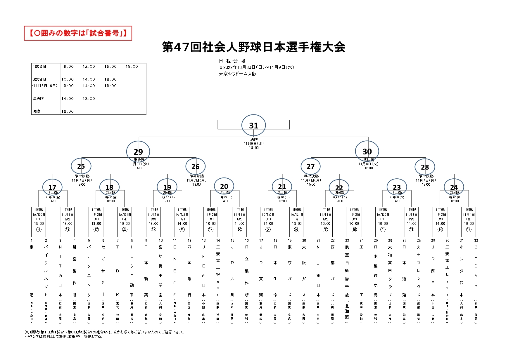 『第47回社会人野球日本選手権大会』の組み合わせ表