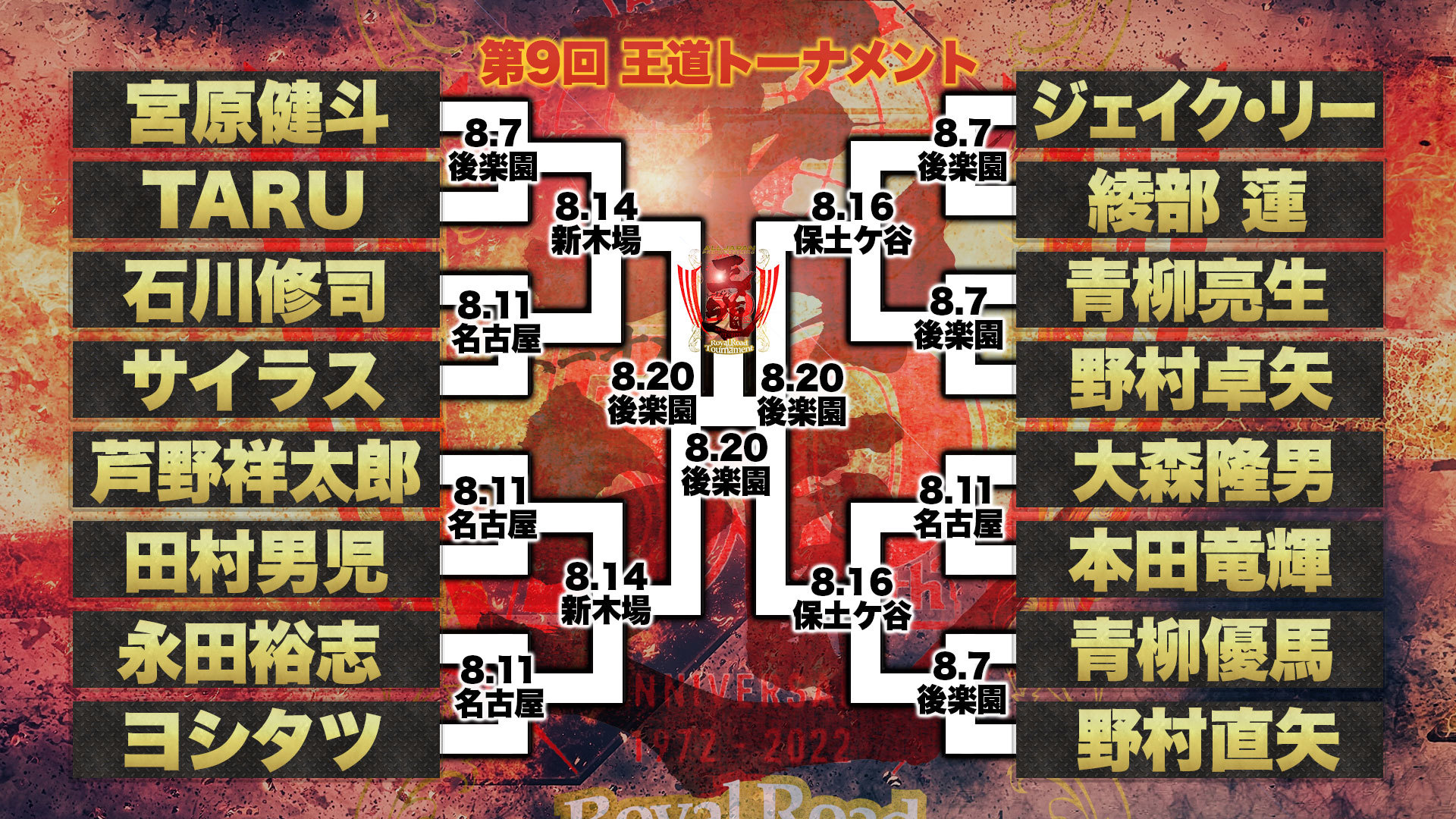 8月20日（土）の全日本プロレス後楽園ホール大会では、「王道トーナメント」の準決勝・決勝が行われる