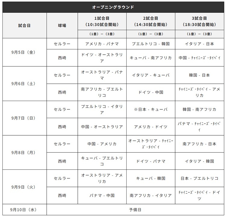 「オープニングラウンド」スケジュール