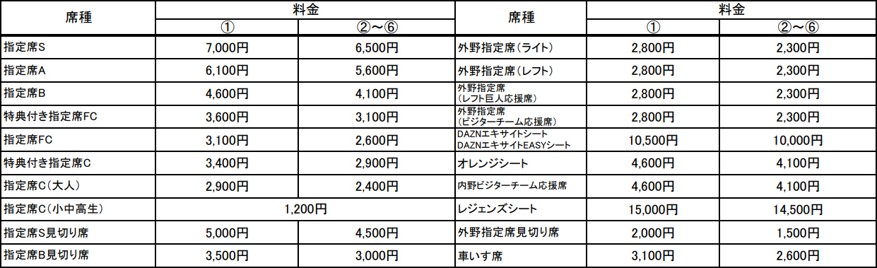 ①は4月20日（火）、②～⑥はそれ以外の試合の料金表