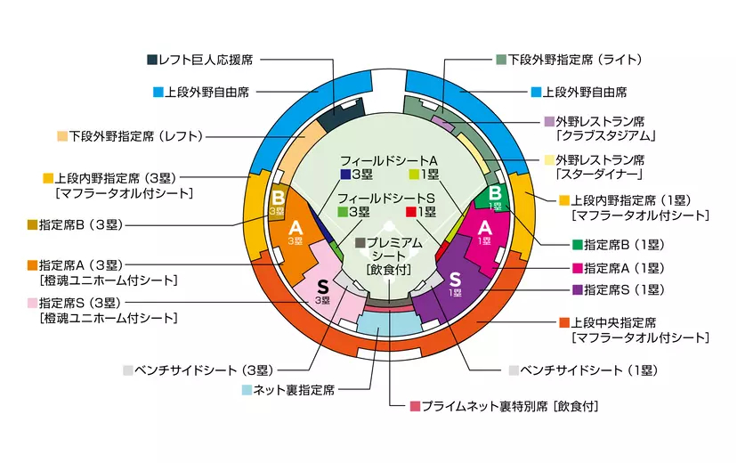 座席表