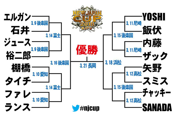 『NEW JAPAN CUP 2018』の対戦表