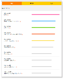 『今期何観てる？2015秋アニメ人気投票』結果を「dアニメストア」が発表