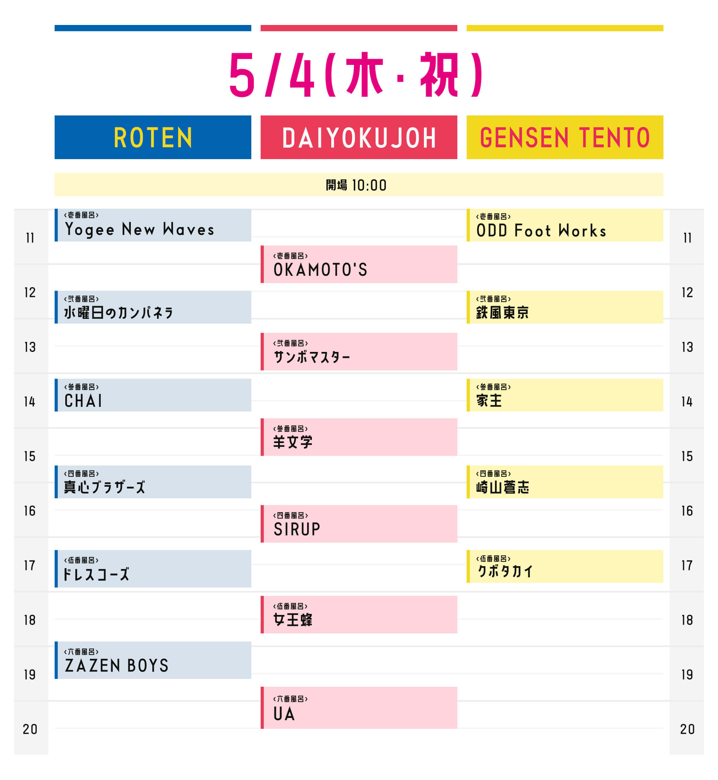 入浴順（DAY２）