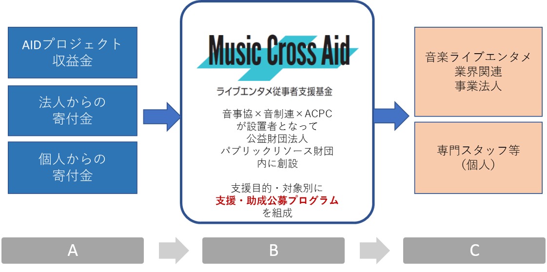 「Music Cross Aid」