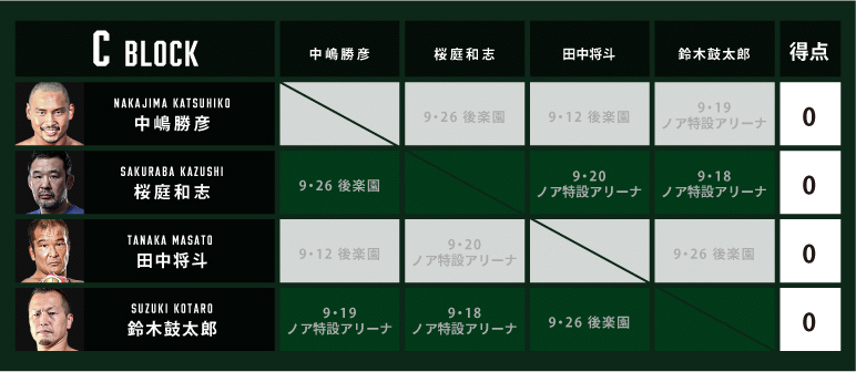『N-1 VICTORY 2021』のCブロックは中嶋勝彦／桜庭和志／田中将斗／鈴木鼓太郎