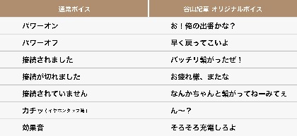 画像】谷山紀章、録り下ろしボイス搭載のコラボイヤフォン『Zeeny(TM