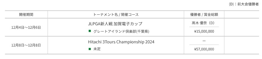 『JLPGA新人戦 加賀電子カップ』、『Hitachi 3Tours Championship 2024』2024年開催日程
