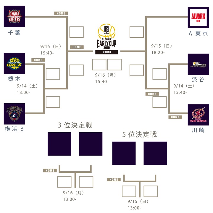 『B.LEAGUE EARLY CUP 2019 KANTO』の組み合わせ（会場：船橋アリーナ）