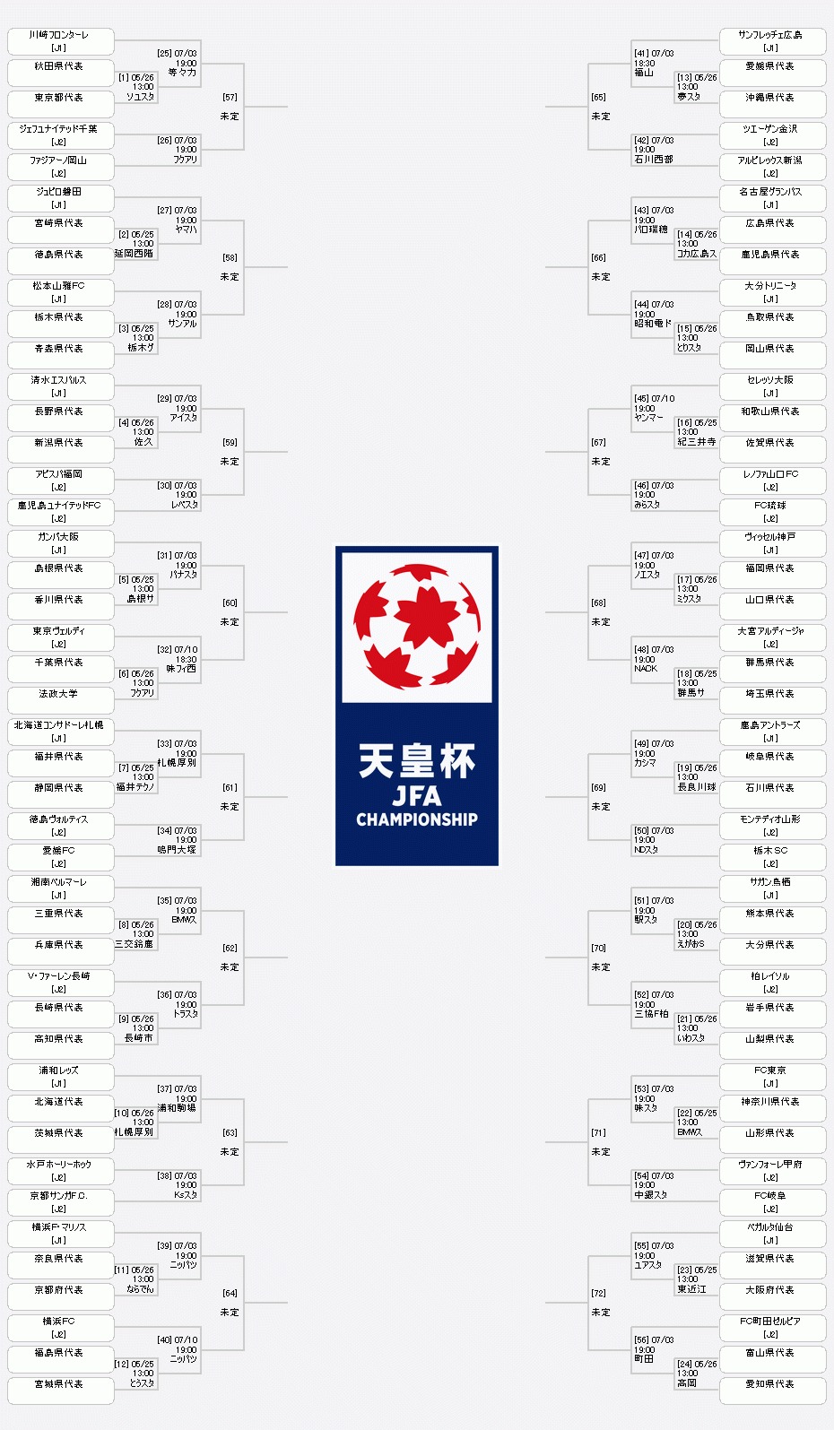 『天皇杯 JFA 第99回全日本サッカー選手権大会』の組み合わせ表