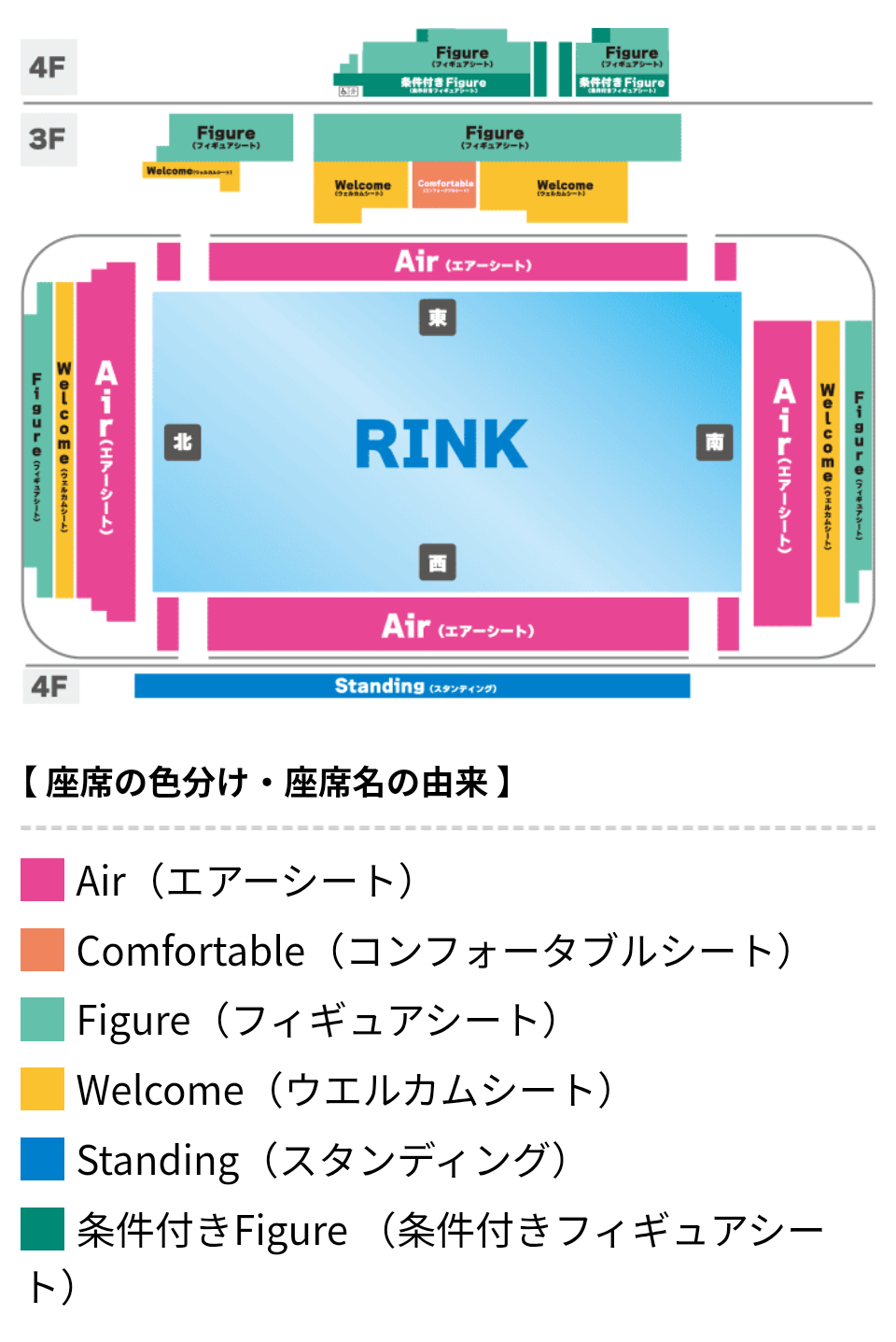 券種と席割り図