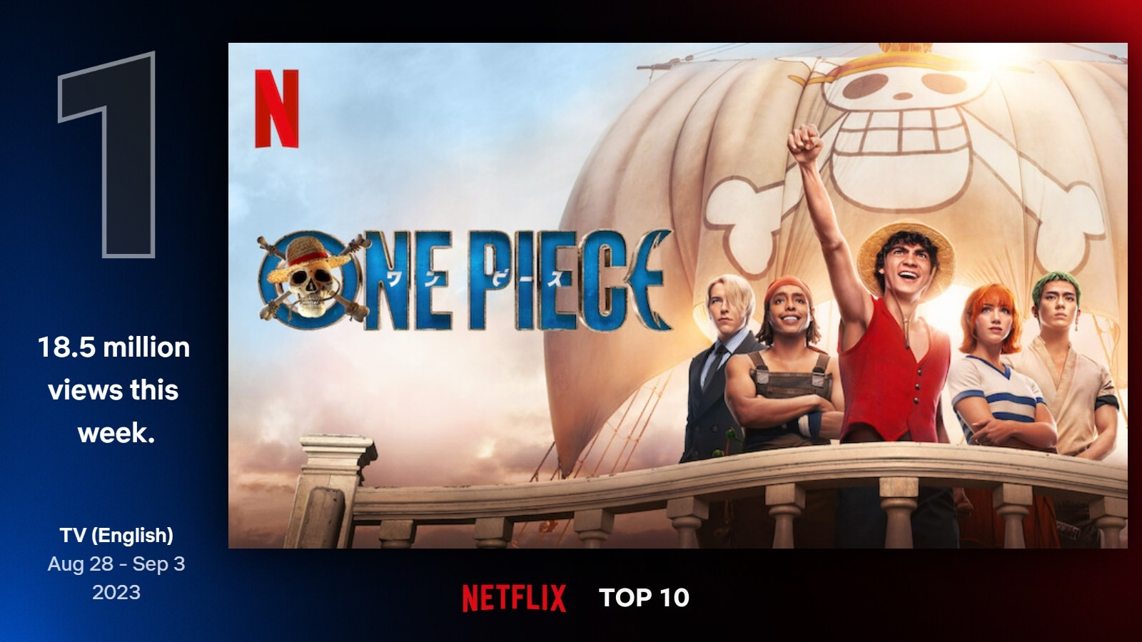 Netflixシリーズ『ONE PIECE』