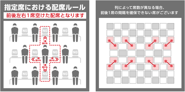 指定席の配席ルール