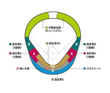 長崎県営野球場のシートマップ