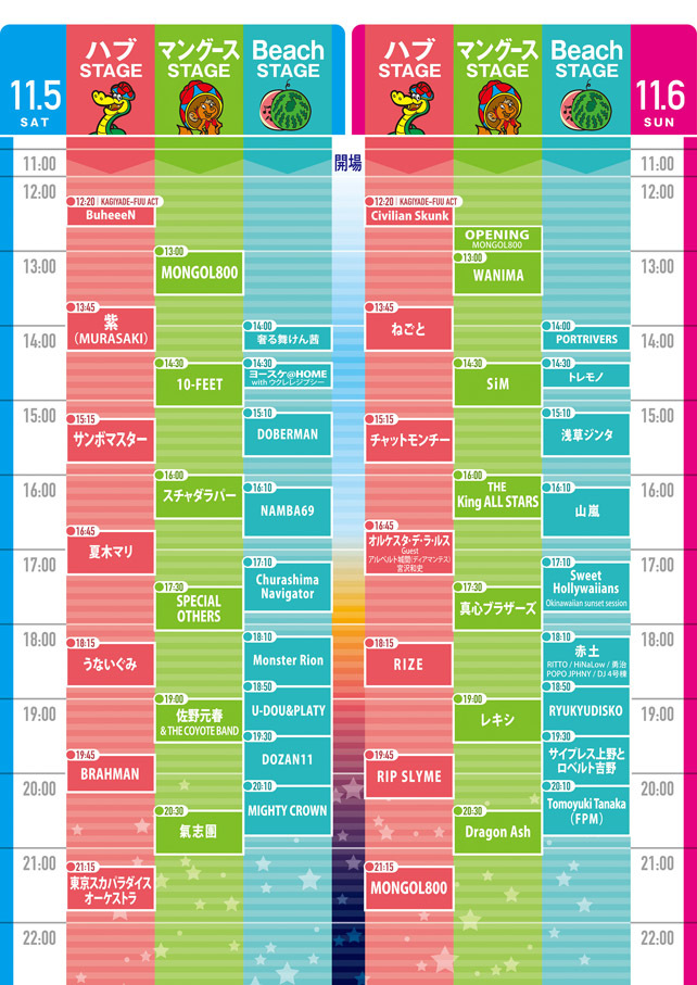 MONGOL800 ga FESTIVAL What a Wonderful World!!16　タイムテーブル