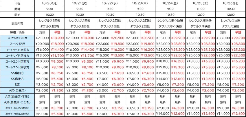 チケット料金表（単日券）