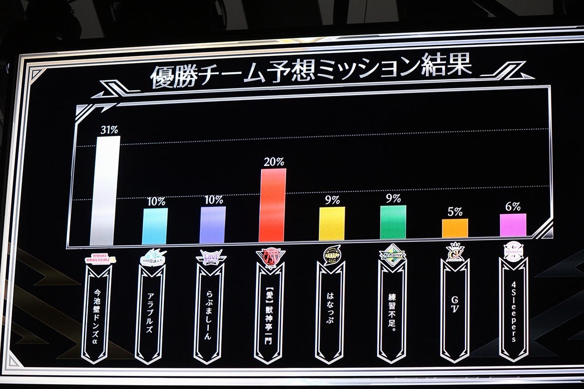 予想が当たるとオーブがもらえる優勝予想