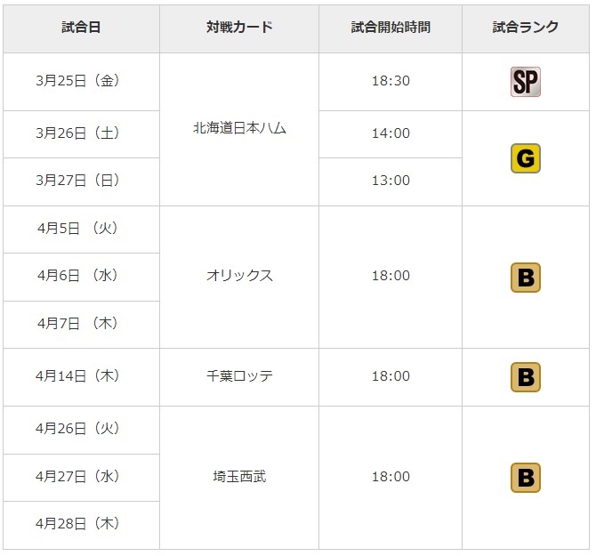 福岡PayPayドームの試合日程と試合ランク