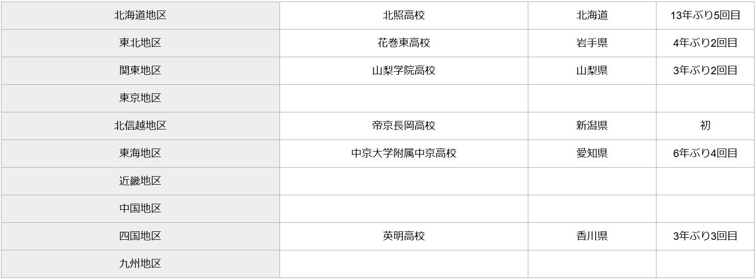 出場高校一覧（10月30日現在）