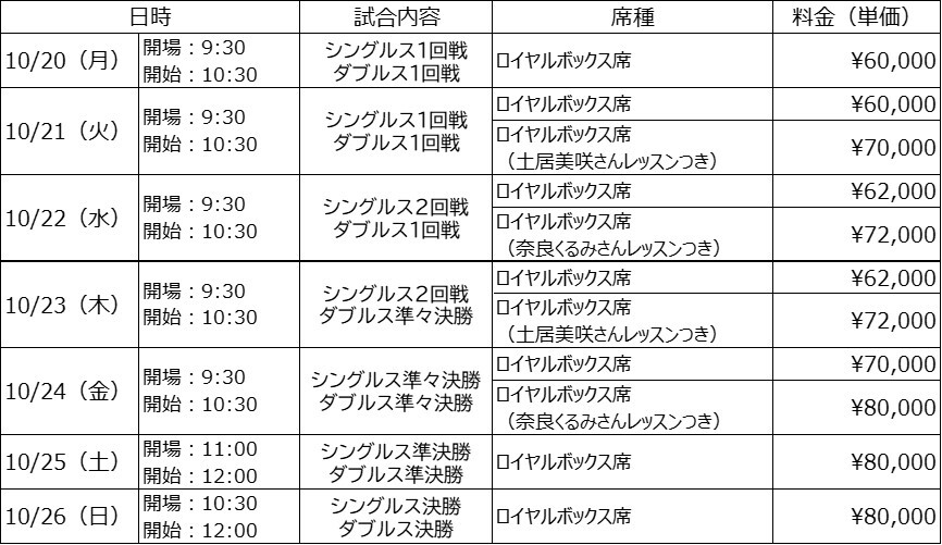 チケット料金表（VIP ホスピタリティパッケージ）