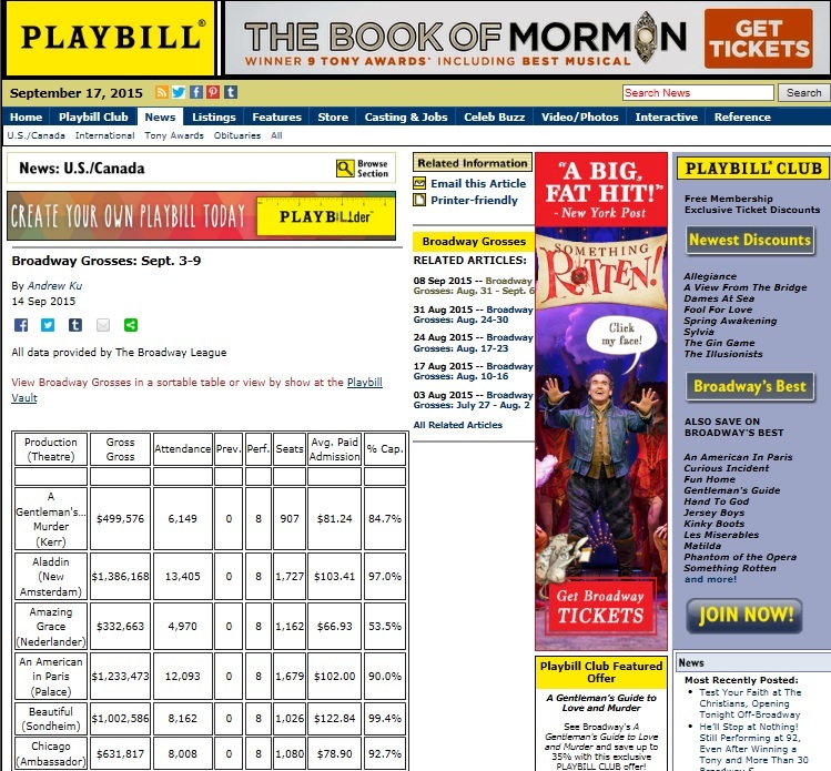 「Playbill.com」9月3～9日のグロス表より