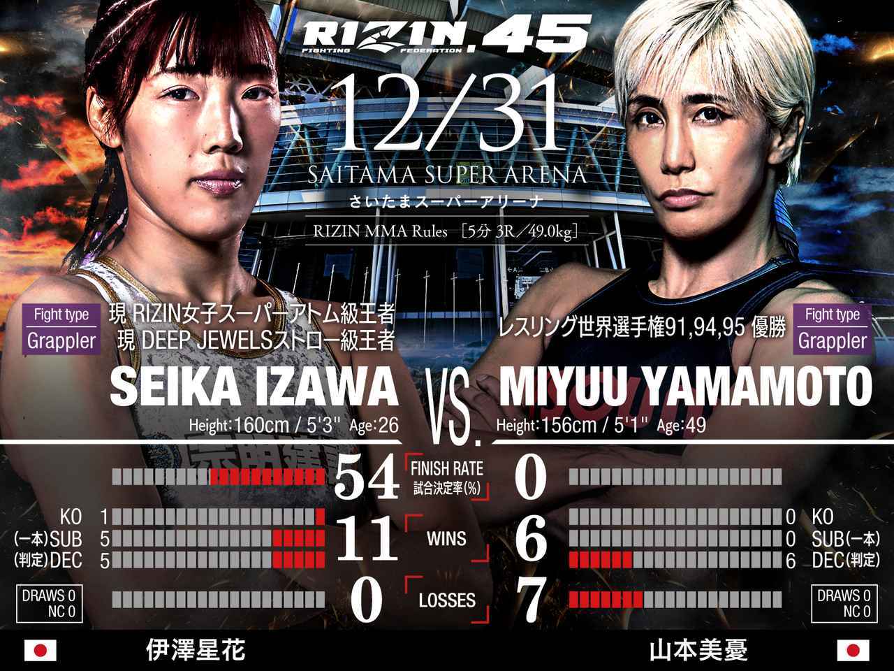 第13試合 RIZIN MMAルール：5分3R（49.0kg）伊澤星花 vs 山本美憂