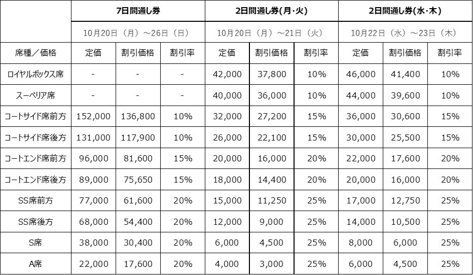 チケット料金表（セット券-1）