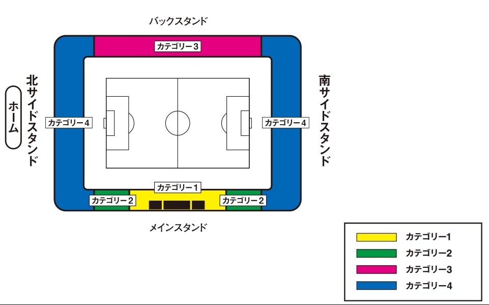 スタンドと座席図