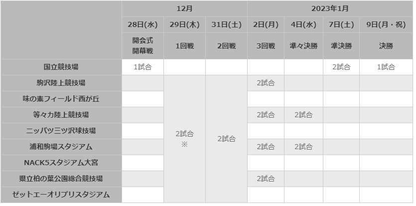 各会場スケジュール ※12月29日(木)の1回戦は、抽選結果によりいずれか1会場のみ1試合となる