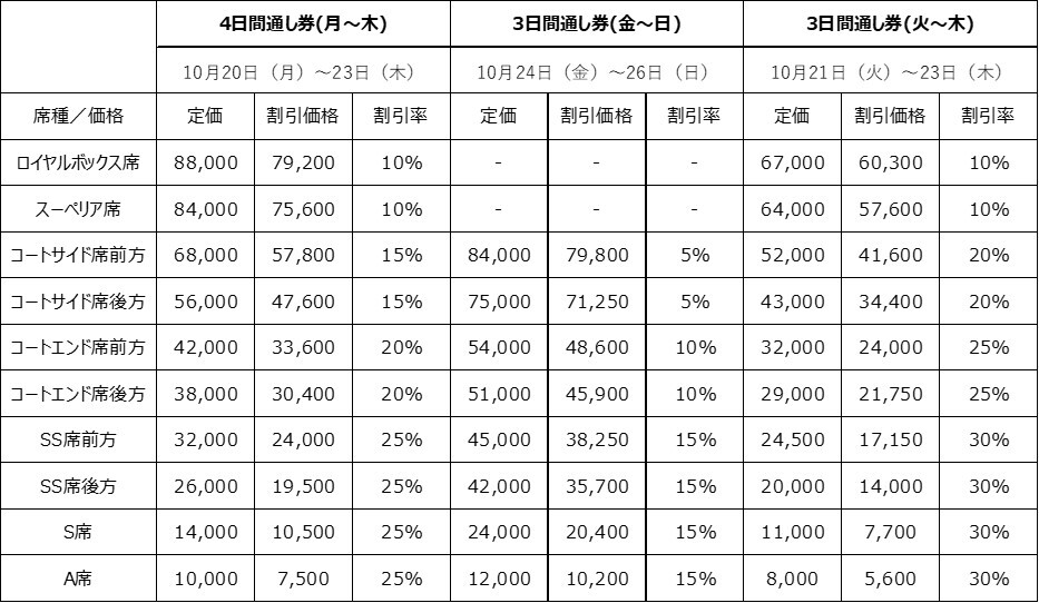 チケット料金表（セット券-2）