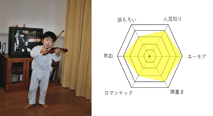 子どもの頃：テレビの前でオケと一緒になって弾いているつもり笑