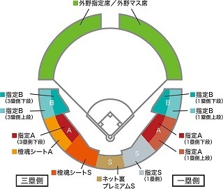 長良川球場の座席図
