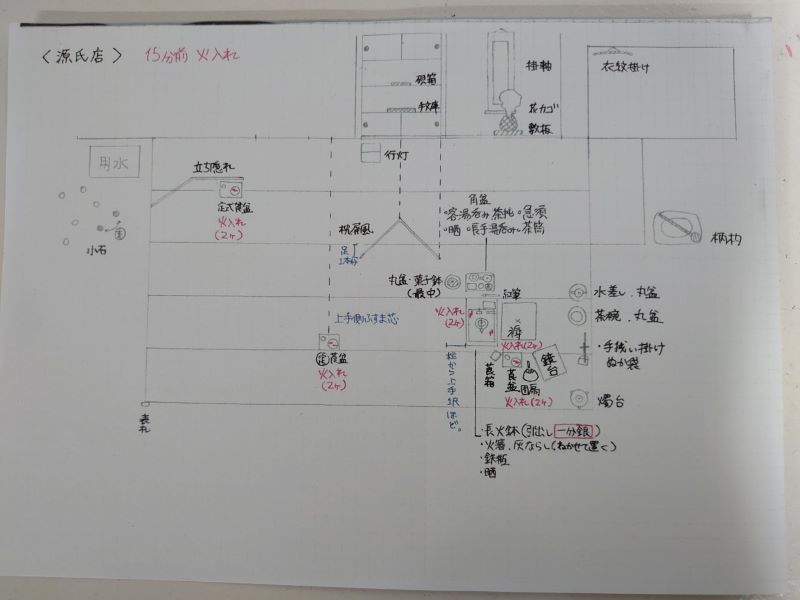 小道具の位置を図面をもとにスタンバイする。