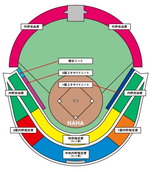 沖縄セルラースタジアム那覇のオープン戦の席種