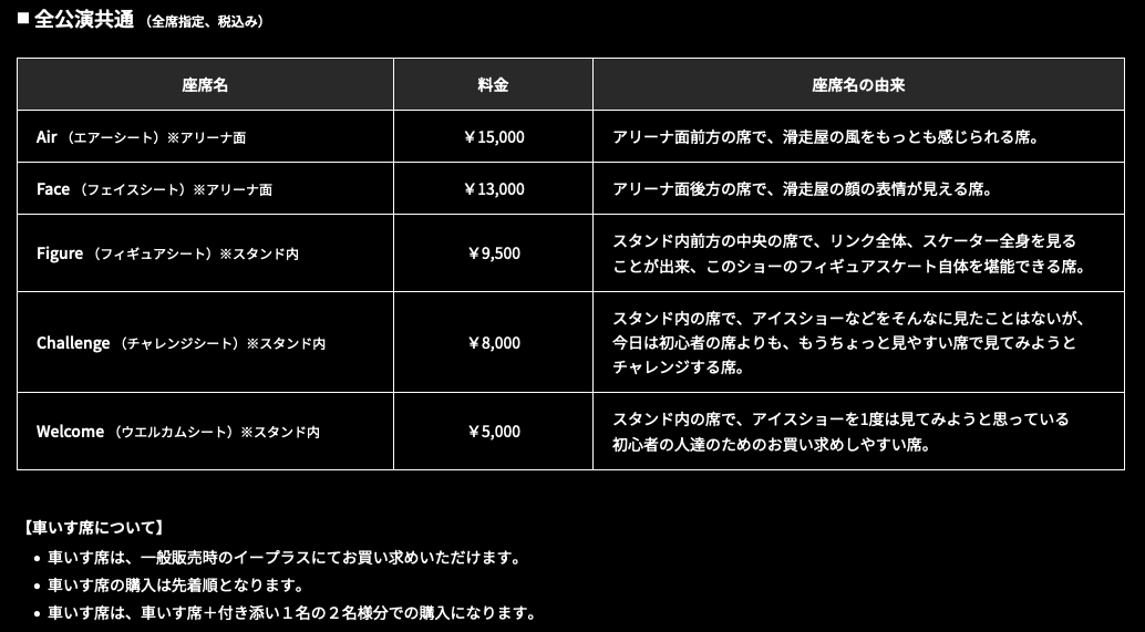 チケット価格