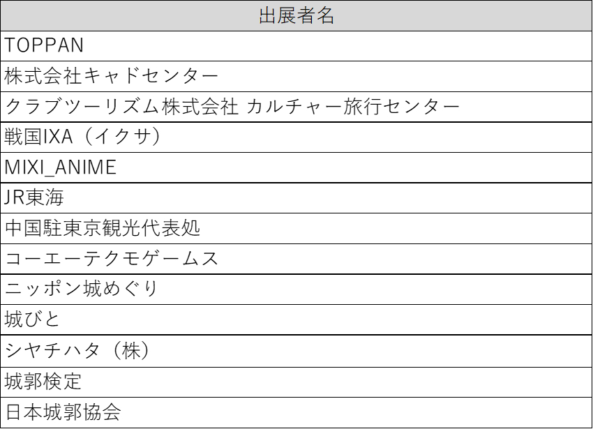 城めぐり観光情報ゾーン出展団体（企業）