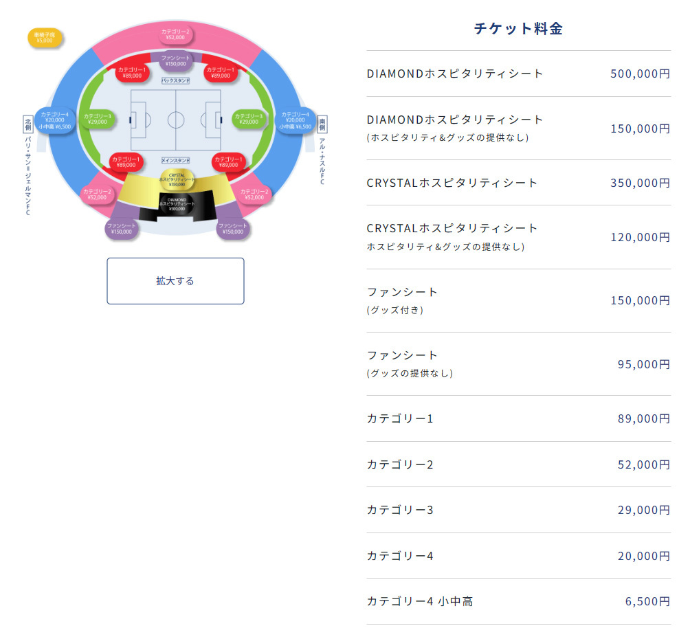 パリ・サン=ジェルマンFC vs アル・ナスルFC戦の席種・価格