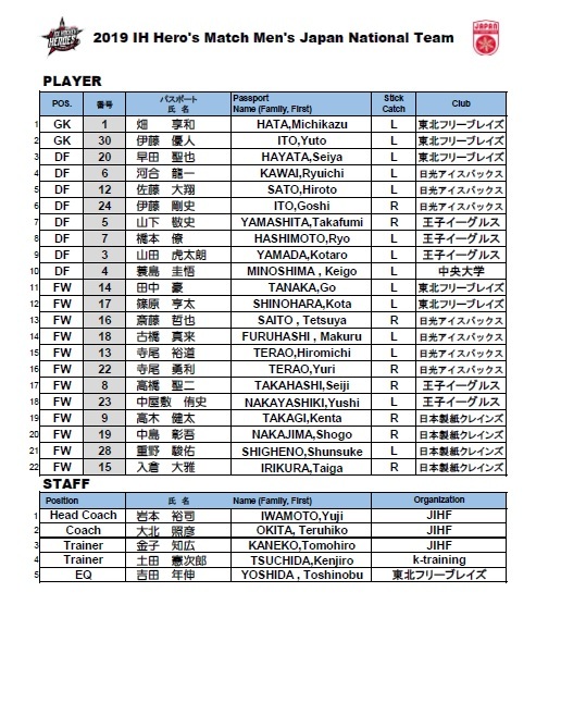 男子日本代表チームの選手とスタッフ