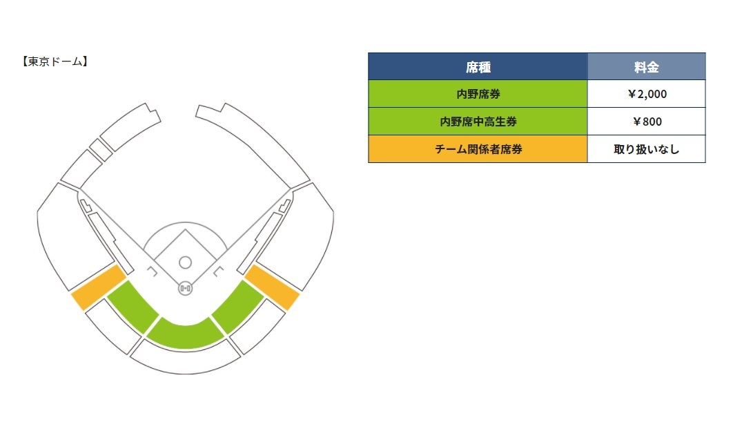 東京ドームのシートマップ