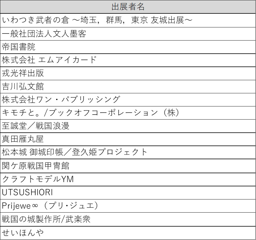 城めぐり物販ゾーン