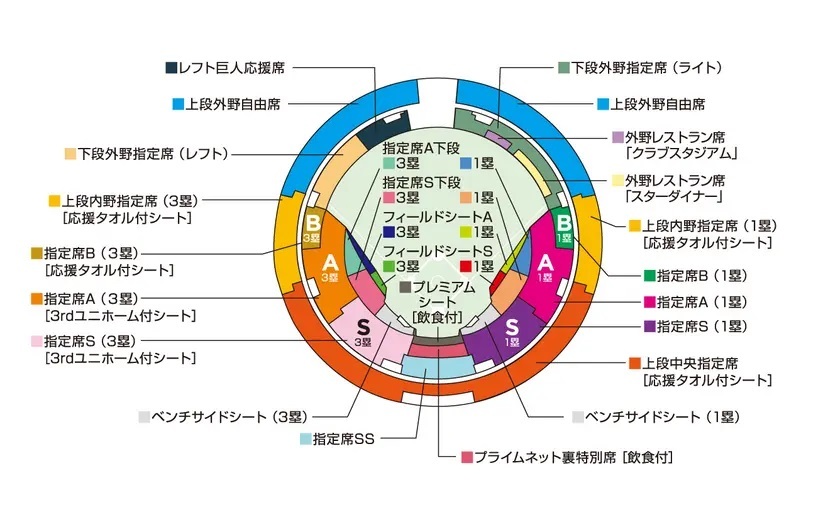 シートマップ