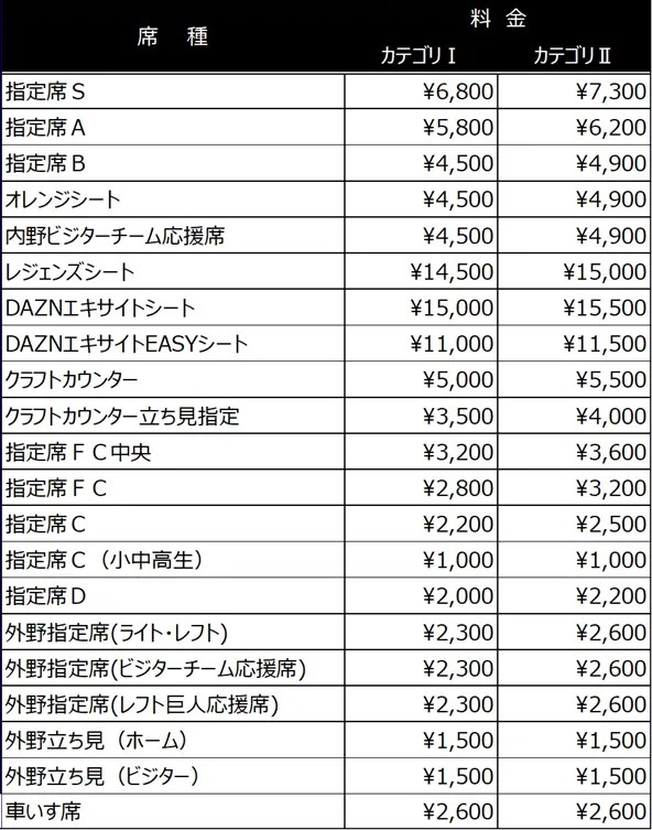 料金表。この6試合はすべてカテゴリⅡとなる