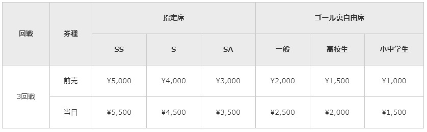 席種・価格