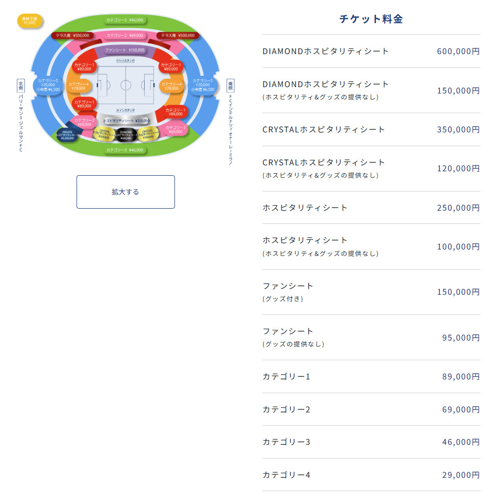 パリ・サン=ジェルマンFC vs インテル戦の席種・価格