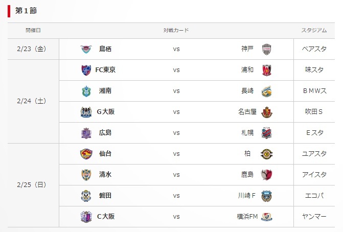 J1第1節の対戦カード