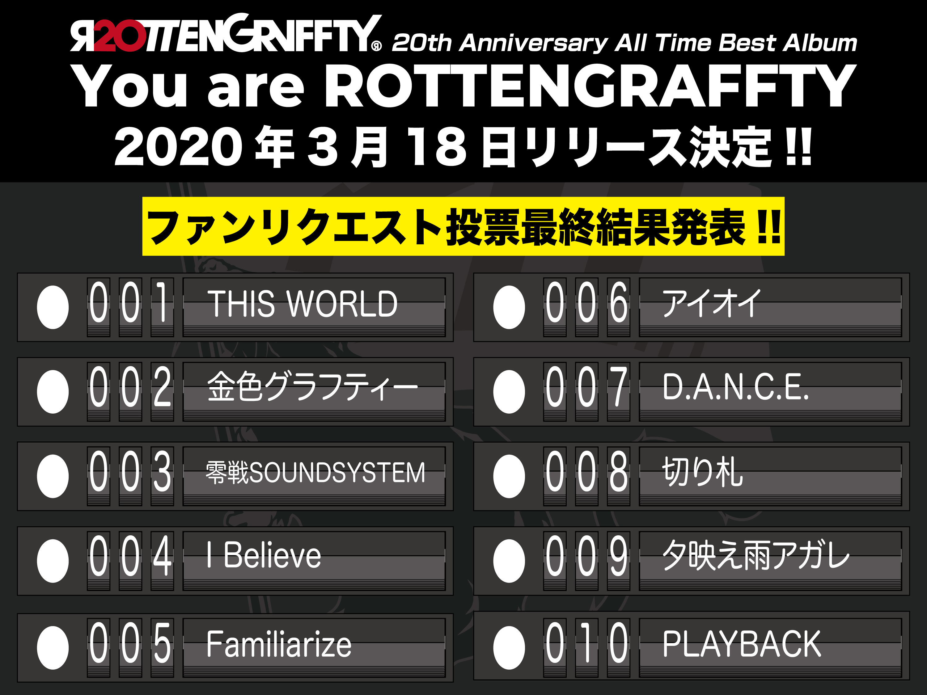 ROTTENGRAFFTY 20周年オールタイム・ベスト盤の詳細決定、収録曲