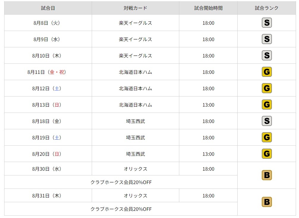 8月に行われる全11試合のスケジュールと試合ランク